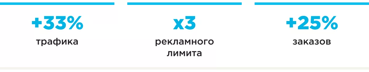 etsy маркетплейсы шапка результатов