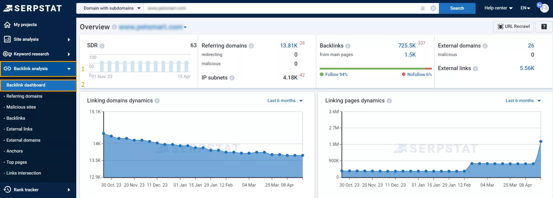 У Serpstat перейдіть в інструмент «Аналіз посилань» («Backlink analysis») і відкрийте «Сумарний звіт» («Backlink dashboard»)