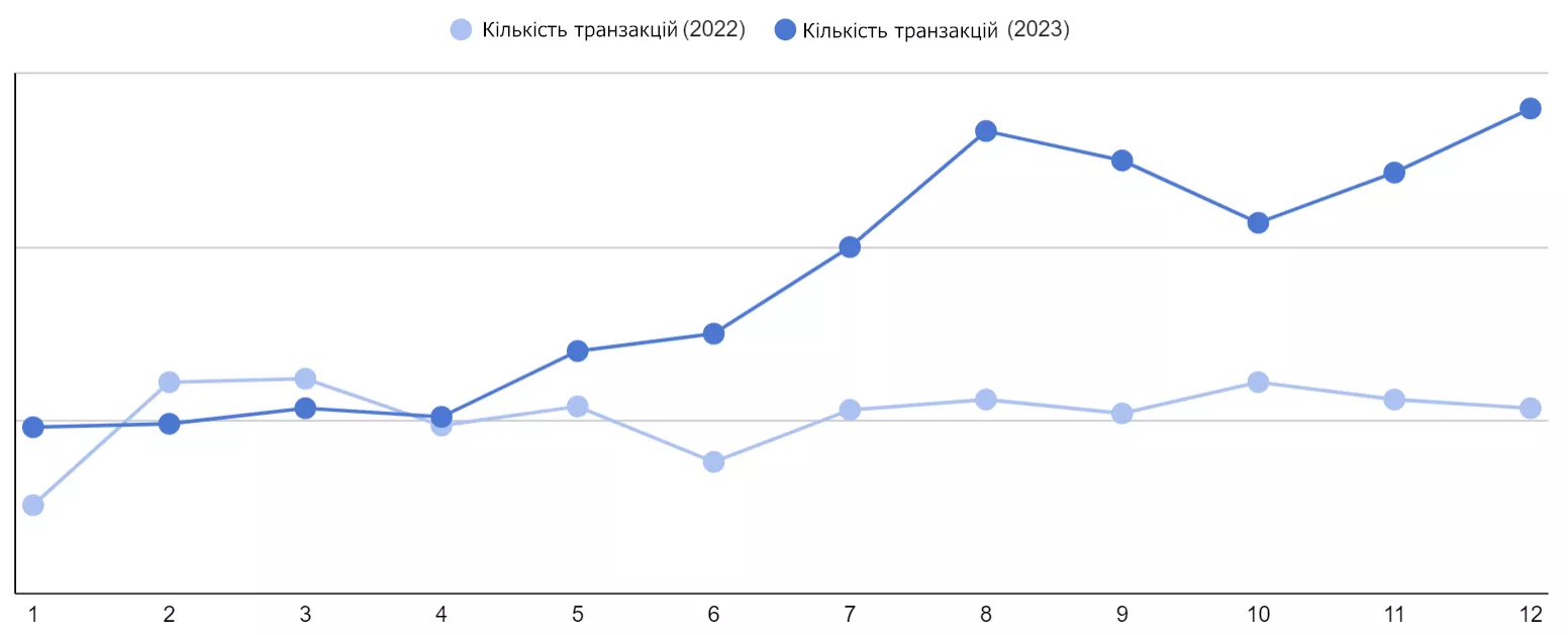 флірткейсукр2