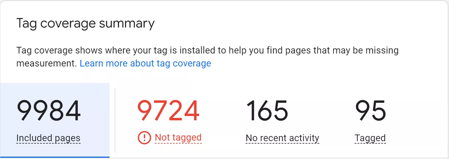 For a more advanced method, I’ll go to Admin in GA4, pick the relevant Data Stream, and head over to tag settings to check the tag coverage summary in the Tag Quality section