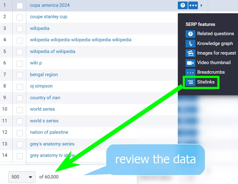 For instance, here we can see that 100% of top Wikipedia keywords have sitelinks.