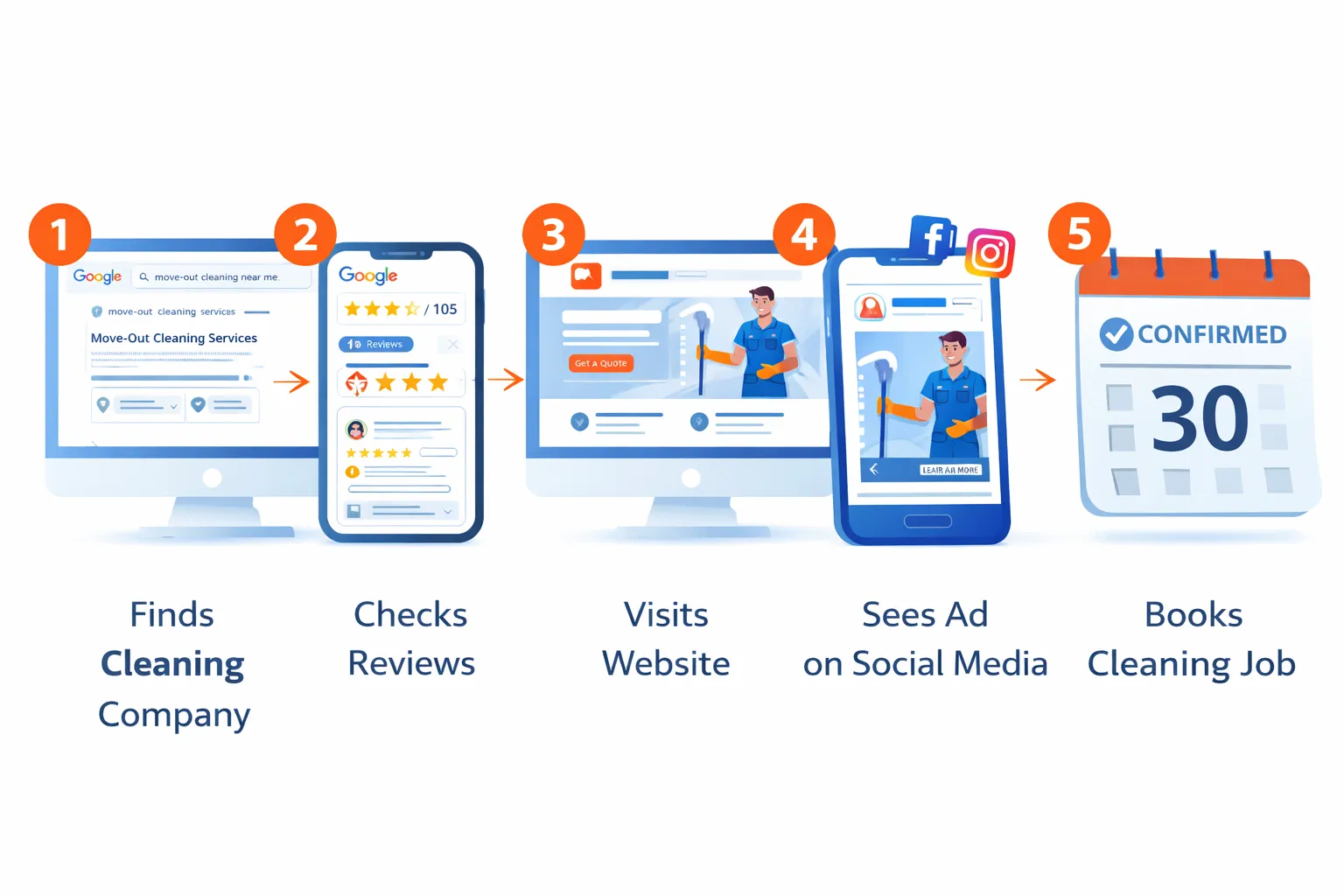 From First Click to Final Booking: Why Multichannel Matters