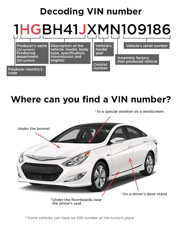 What is a VIN number website all about