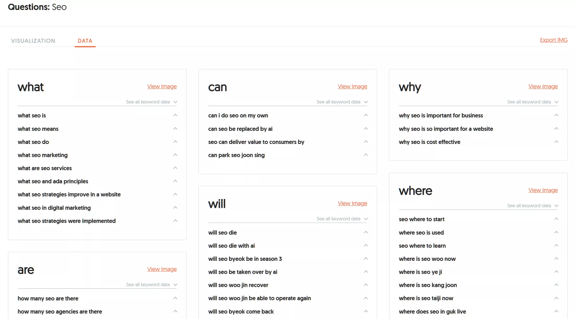 генерація ідей для контенту на основі пошукових підказок.