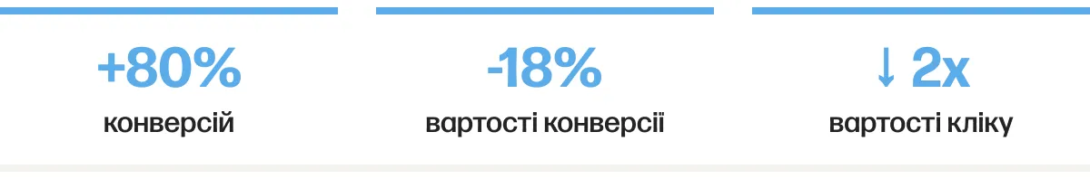 Global Soft ppc шапка результатів