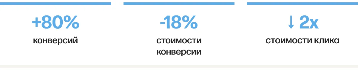 Global Soft ppc шапка результатов