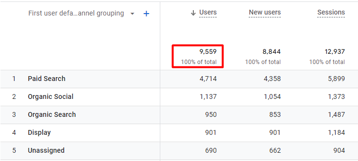 Google Analytics 4_users