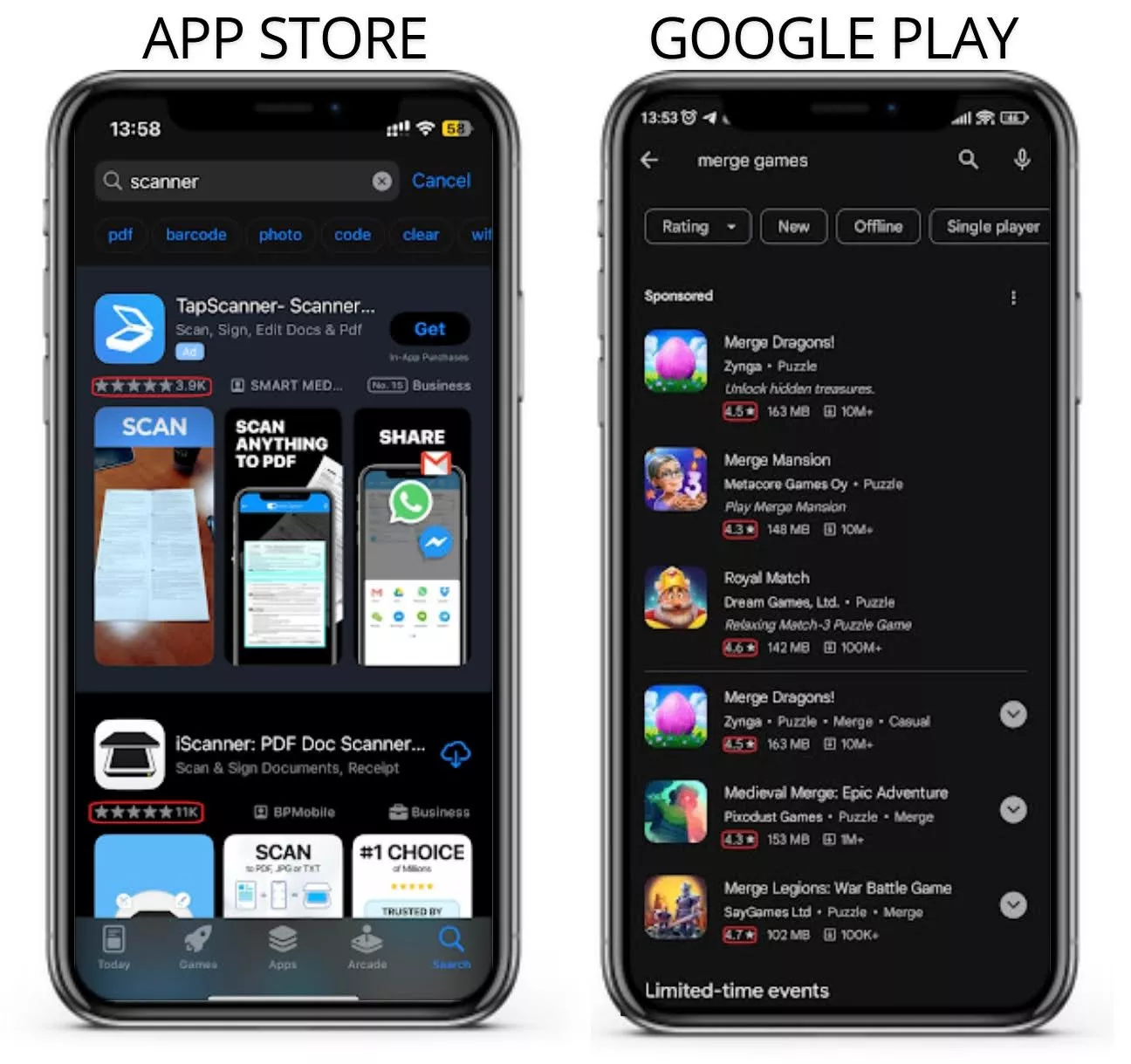 Google Play й App Store середня оцінка рейтингу