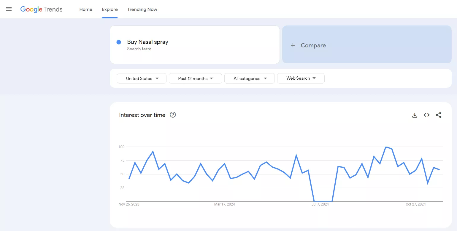 Google Trends to track changes in demand