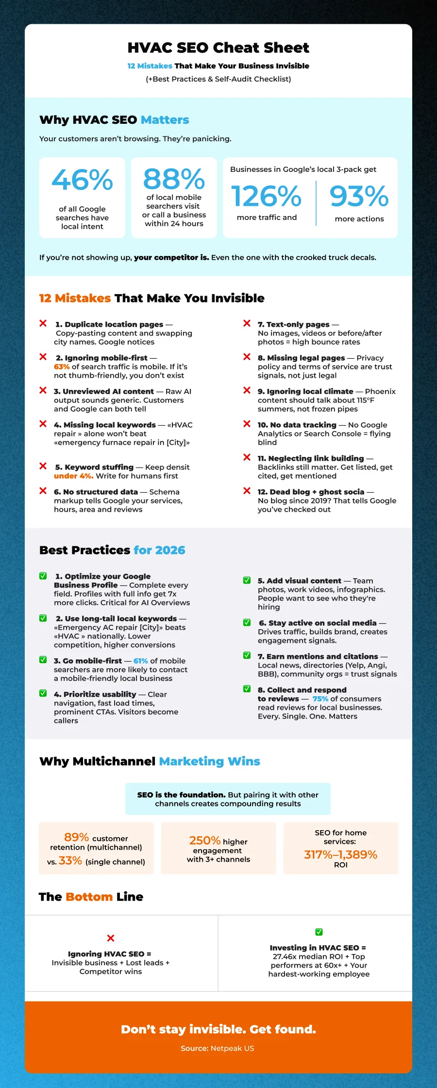 SEO for HVAC Cheat Sheet by Netpeak US