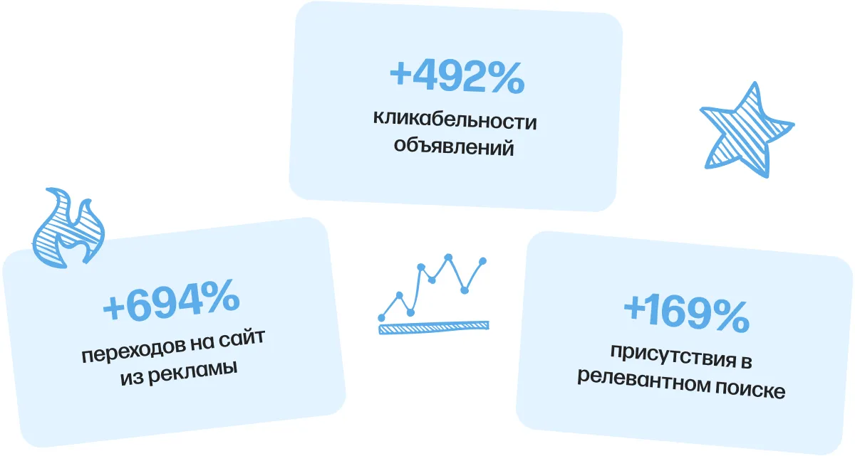 h2h movers ppc результаты по целям