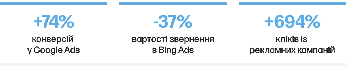 h2h movers ppc шапка результатів