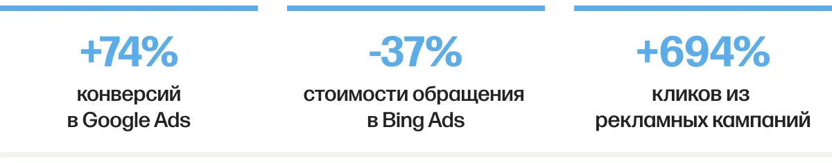 H2H Movers ppc шапка результатов