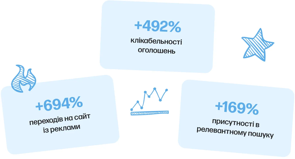 h2h movers результати за цілями