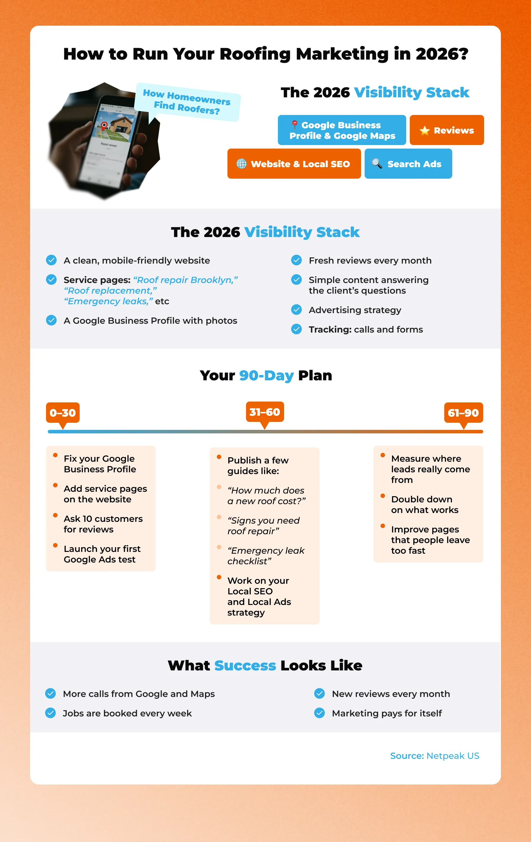 Your Digital Toolbox for Roofing Service Marketing: Netpeak US Template