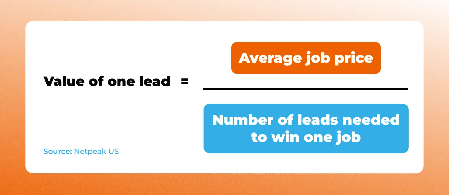Roofing lead calculation