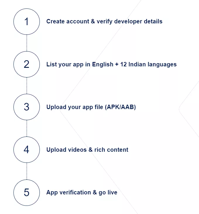 How to Upload the App on the Indus Appstore
