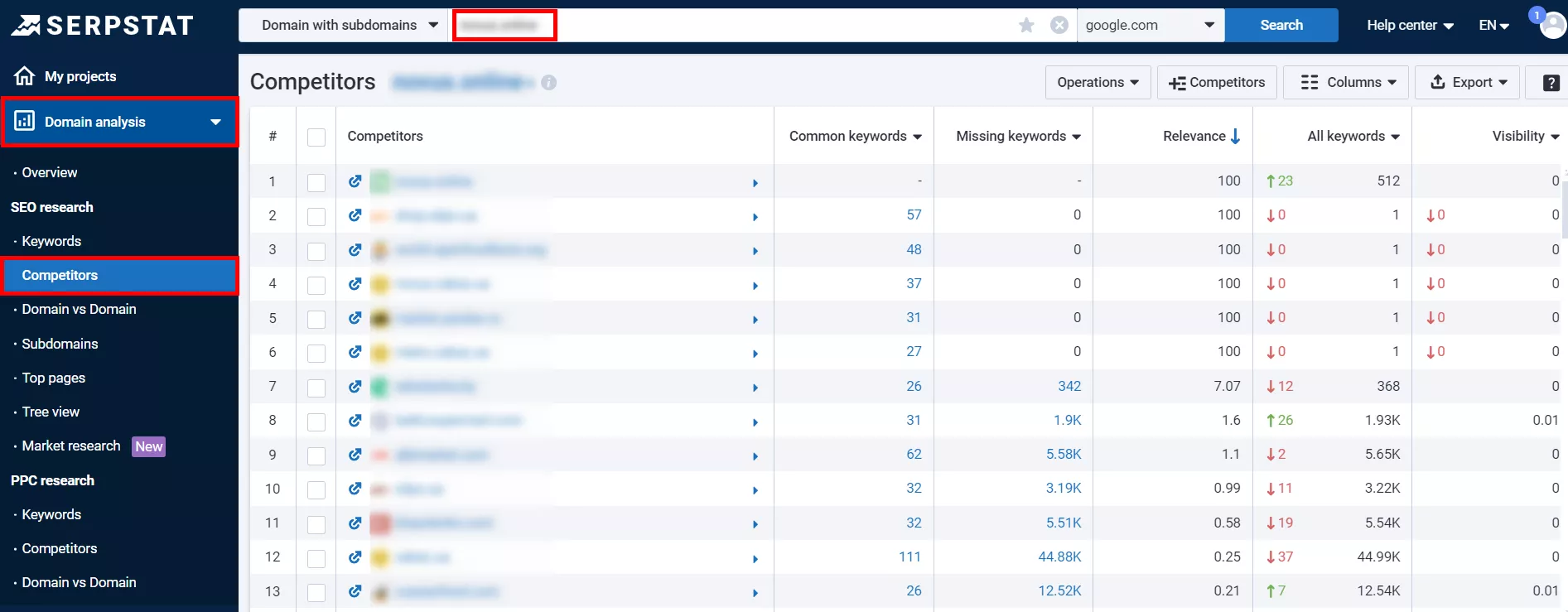 To find out which articles drive the most traffic to your competitors, look at the data in Serpstat’s “Domain Analysis” section → “Competitors”