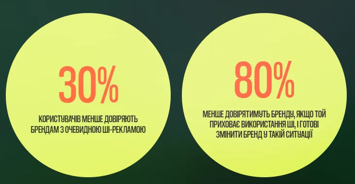 Human Made як нова цінність бренду