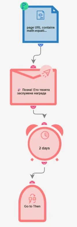 Автоматизация 2: Монетизация на правилния отговор