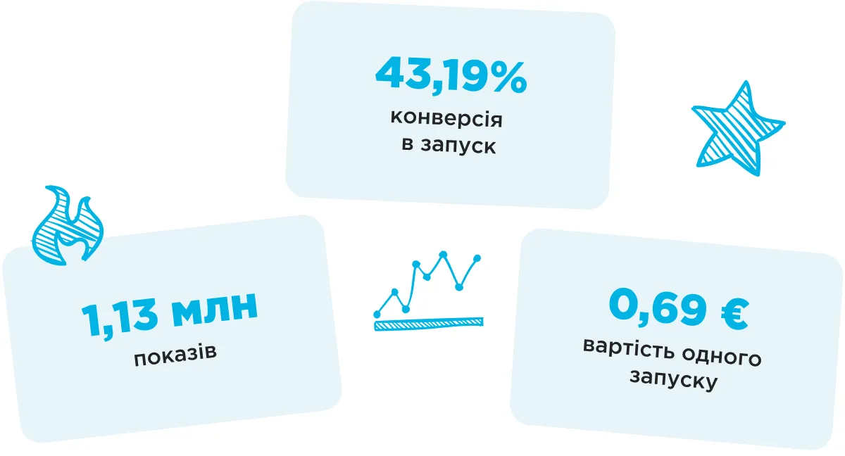 icu telegram результати чат-бота