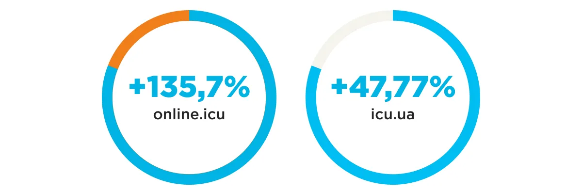 icu telegram результати по сайтах