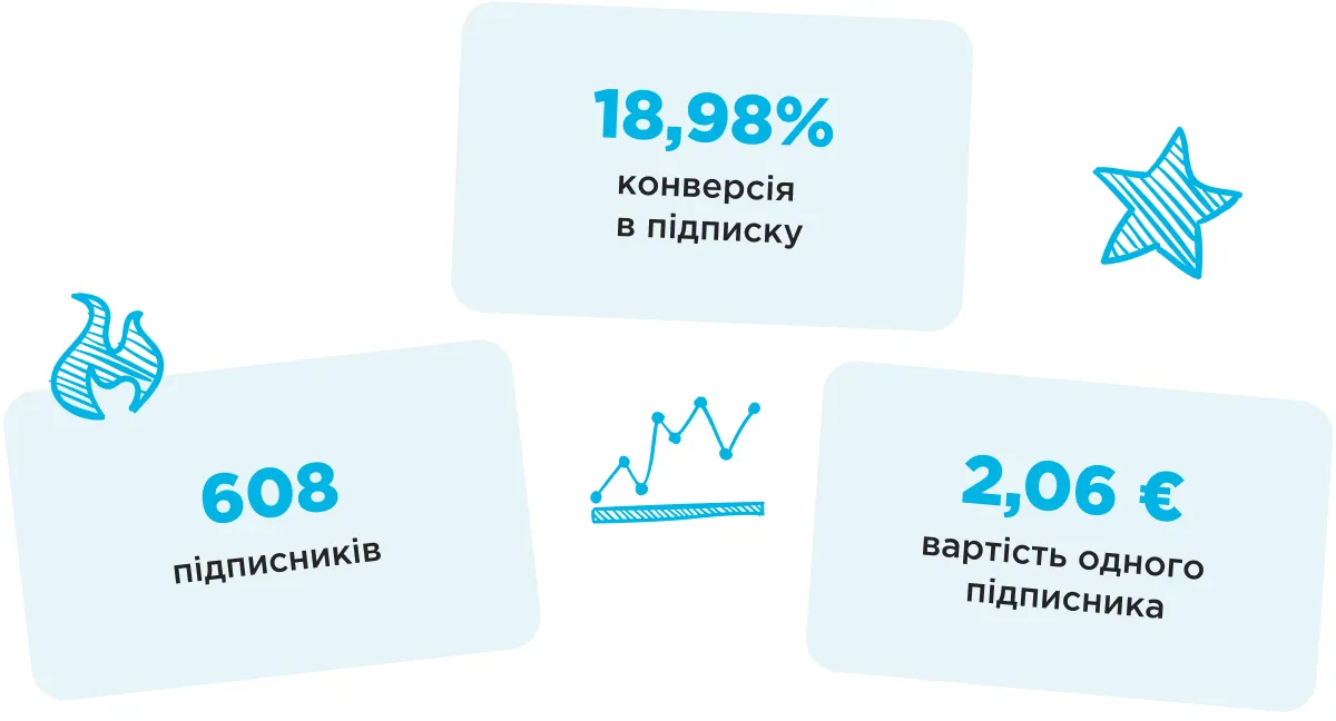 icu telegram результати телеграм-каналу