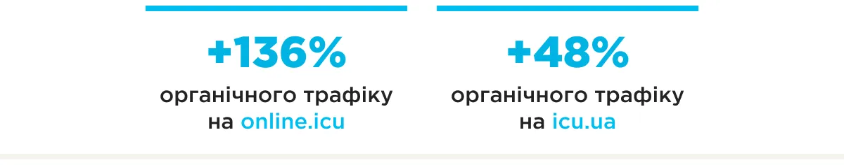 icu telegram шапка результатів