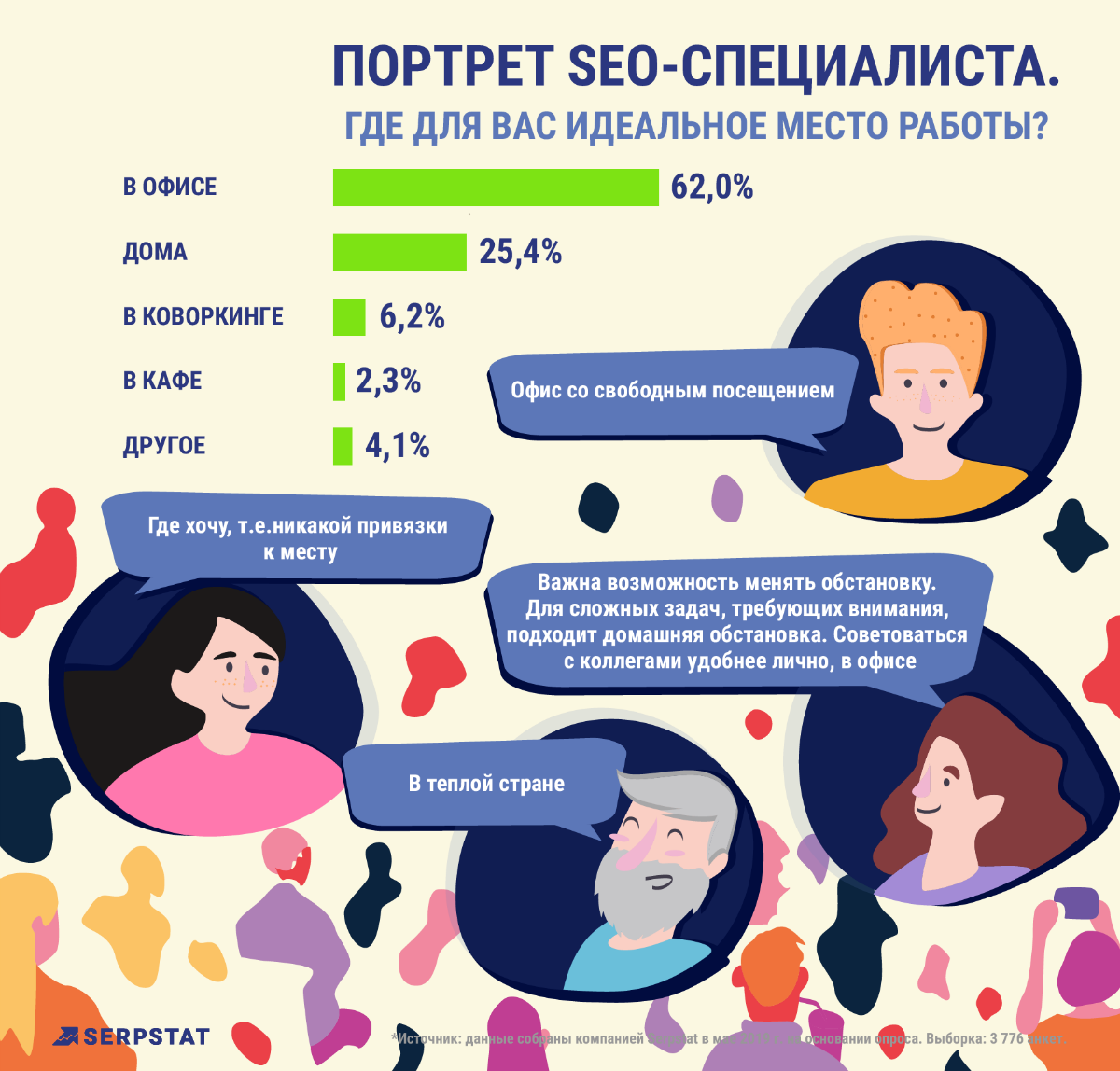 Идеальное место работы