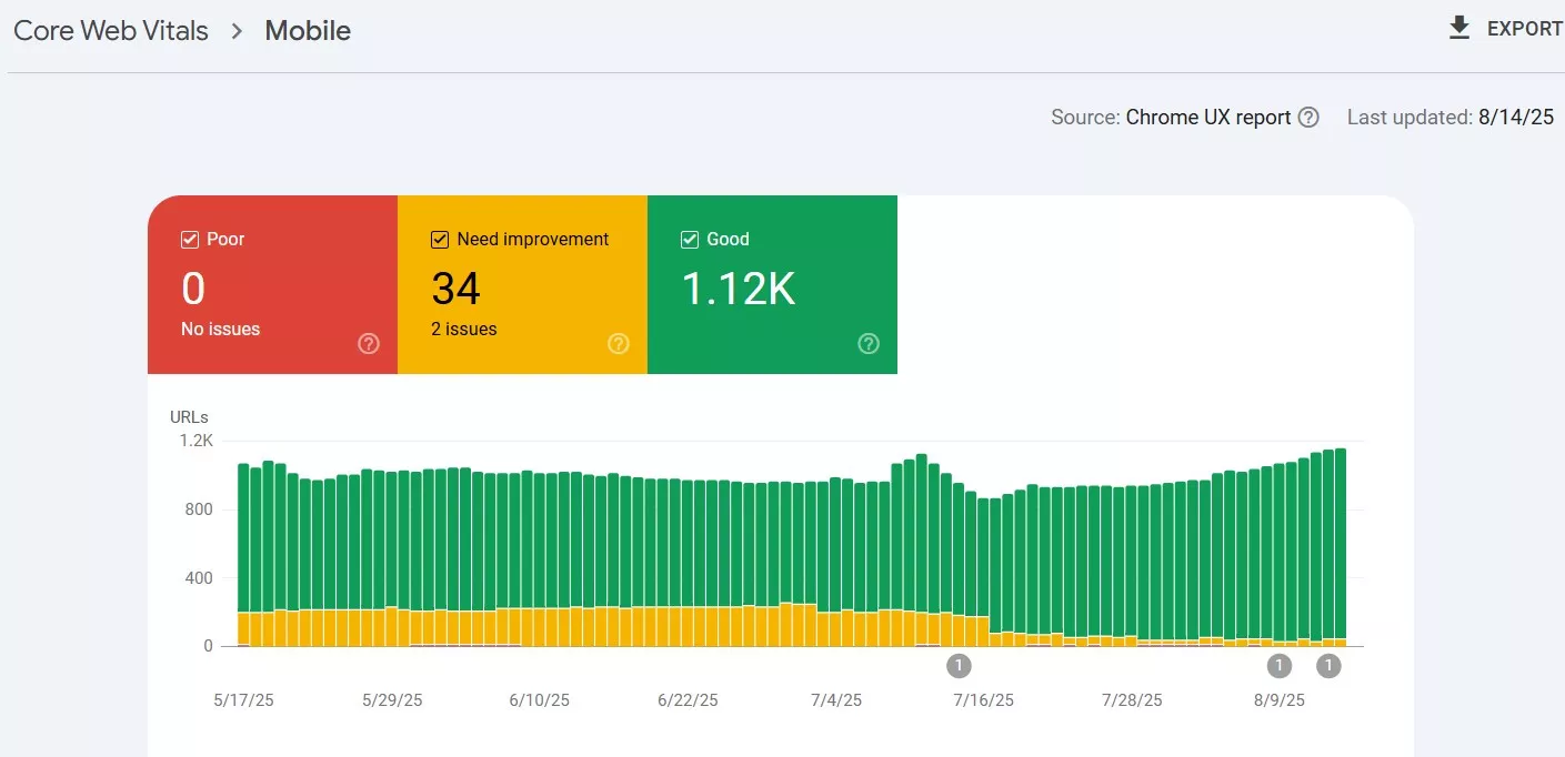 Улучшенная скорость загрузки сайта на мобильных устройствах