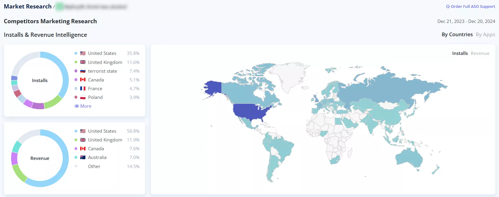 Пример использования сервиса Asolytics для определения стран, из которых конкуренты получают наибольшее количество установок и прибыли в App Store