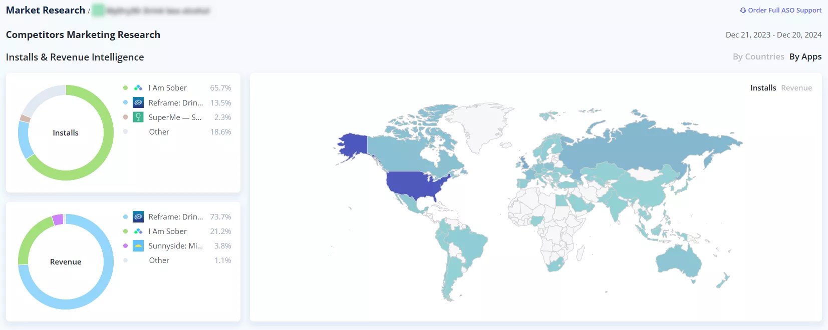 Пример использования сервиса Asolytics для определения конкурентов приложения в App Store