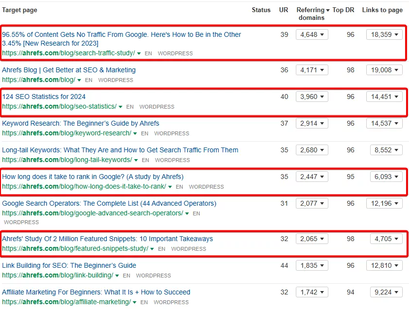 Research and statistics articles by the Ahrefs team