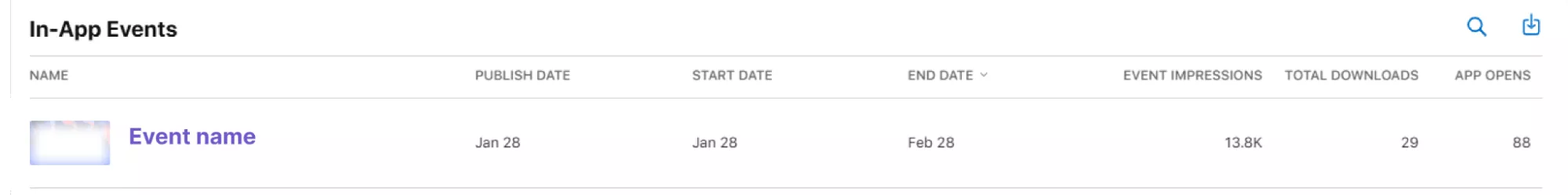Статистика по запущенным In-App Events