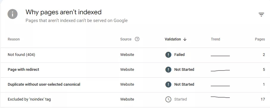 Google Search Console