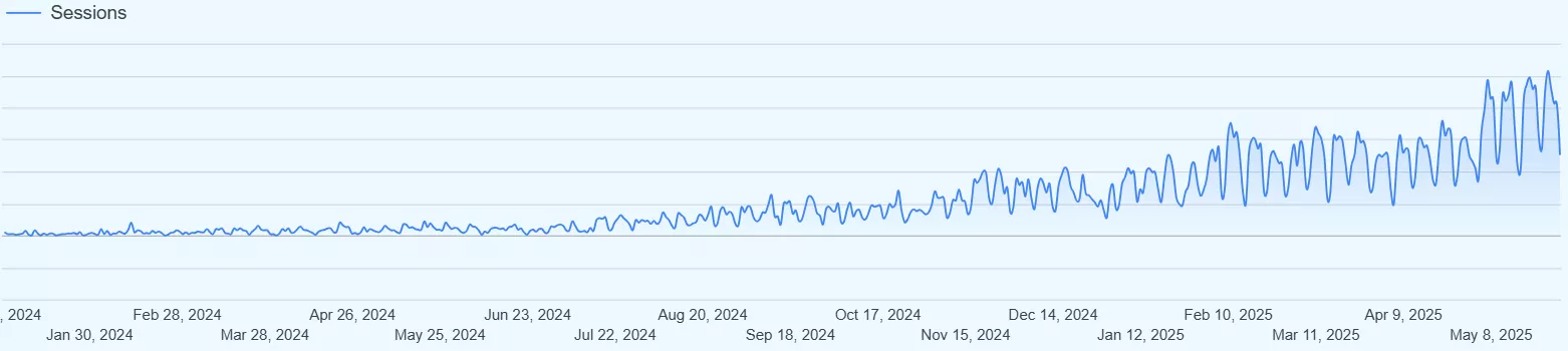 Динамика появления бренда Me-QR в ответах ChatGPT