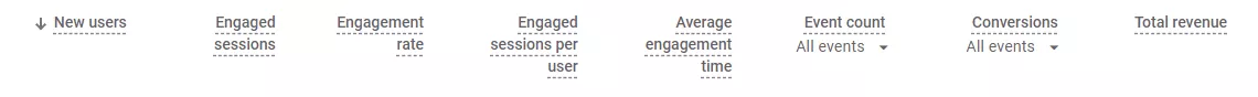 Metrics for analyzing data from groups