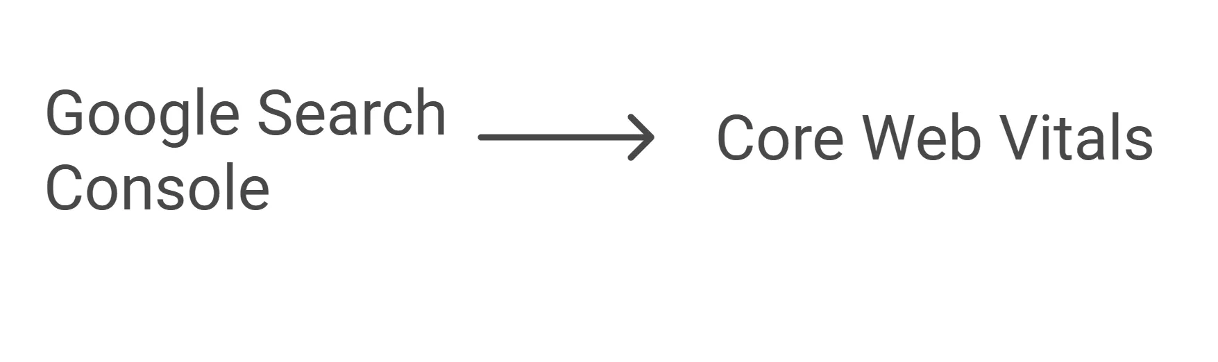 Показатель Core Web Vitals