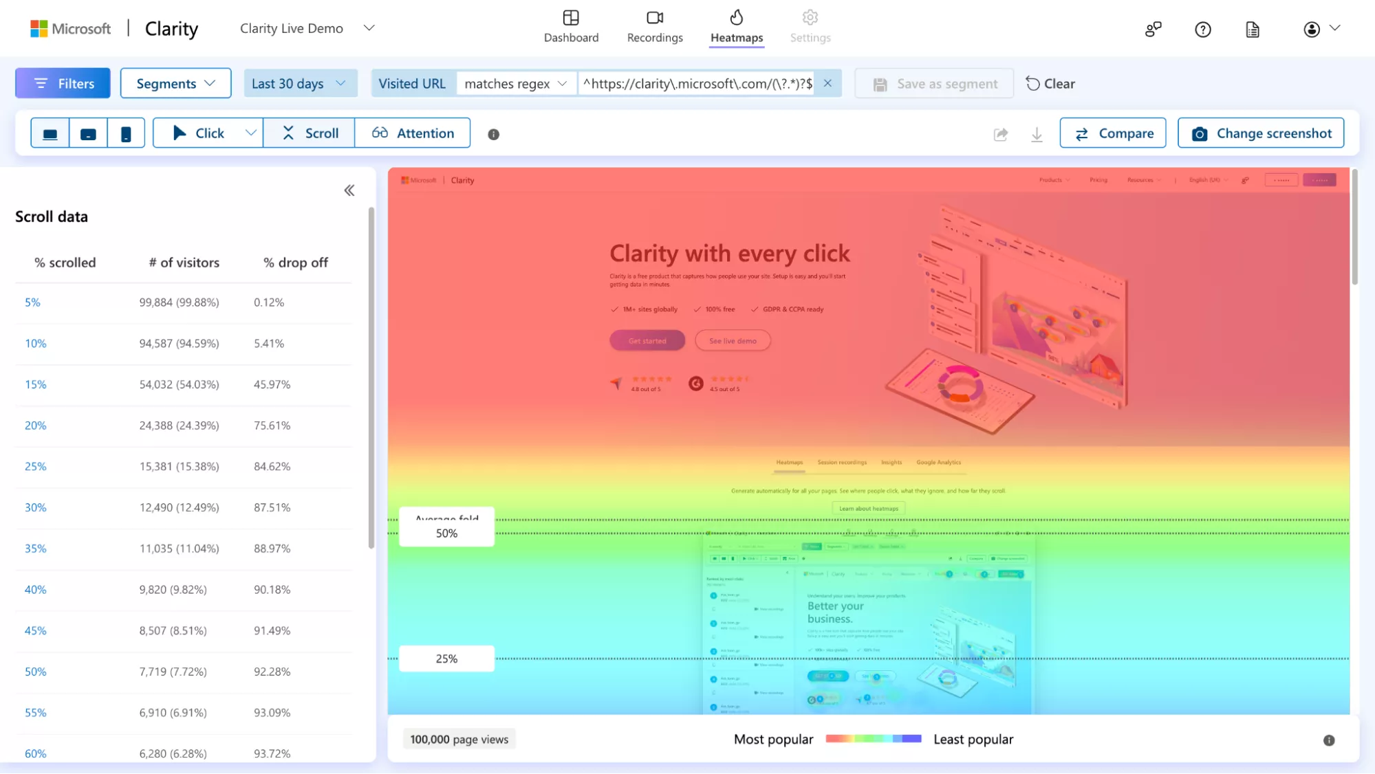 Карты скролла (Scrollmaps)