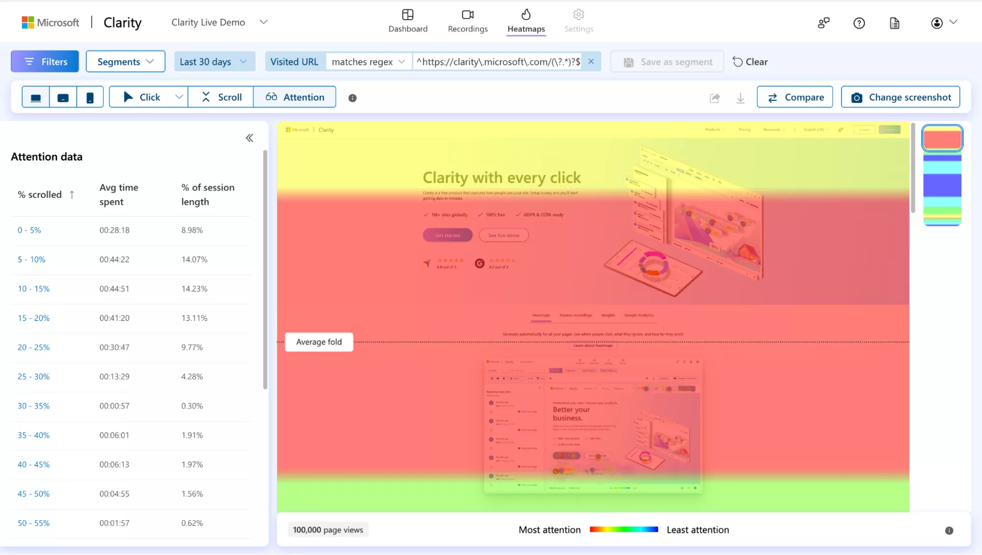 Карты внимания (Attention Maps)