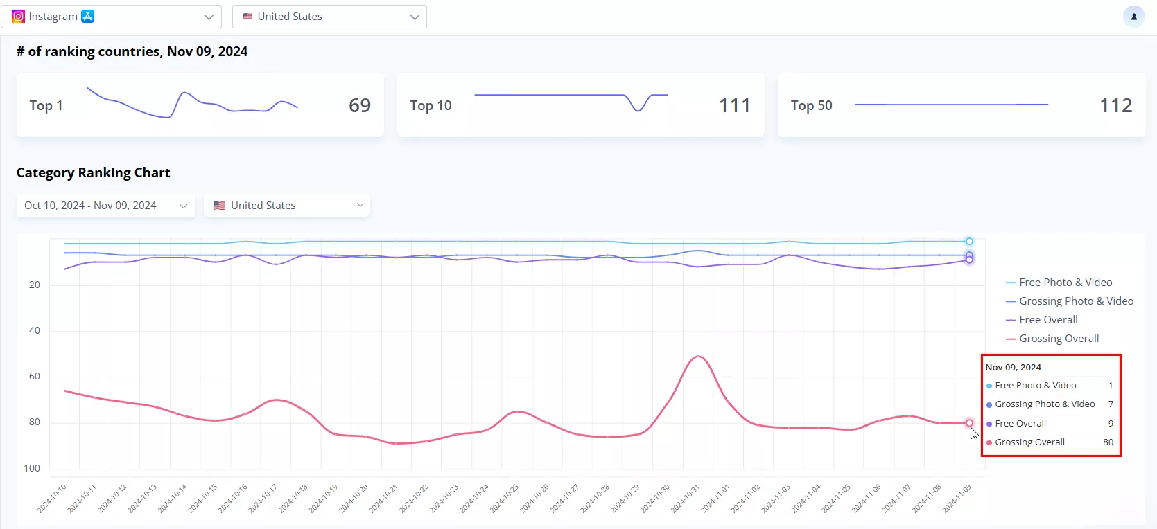 Пример использования сервиса Asolytics для определения позиций в различных категориях в App Store