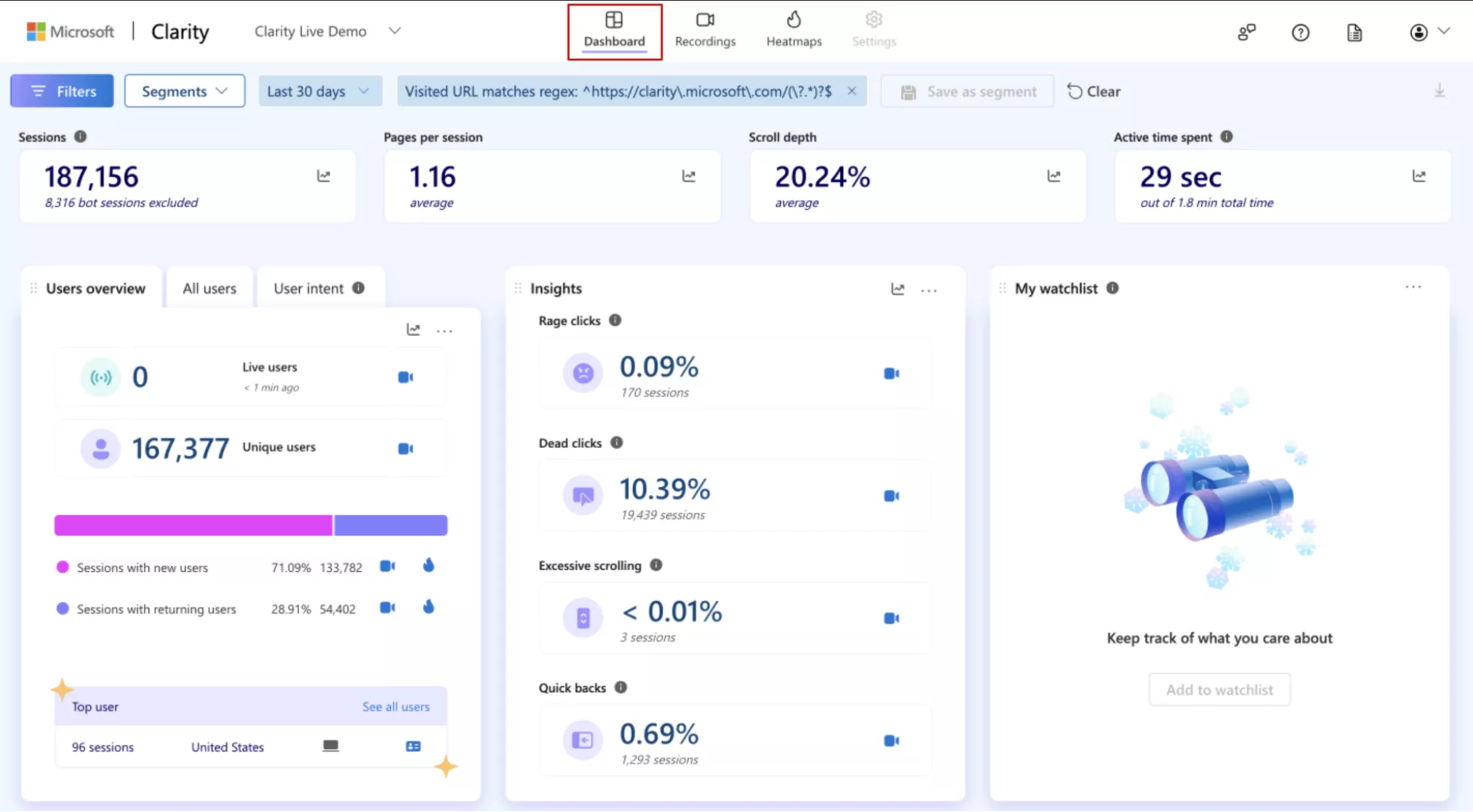 Дашборд Microsoft Clarity