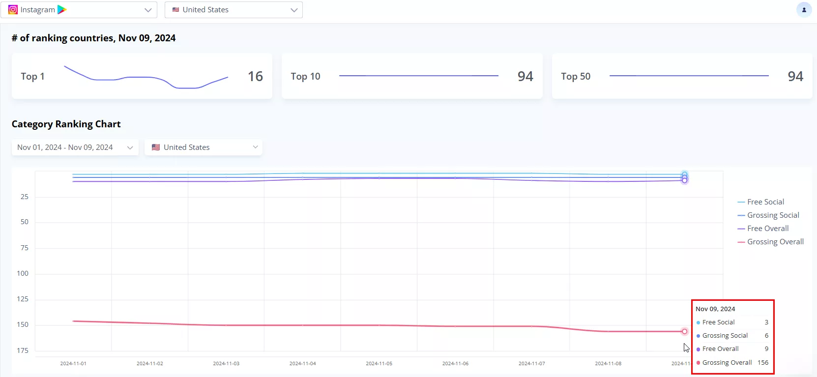 Пример использования сервиса Asolytics для определения позиций в различных категориях в Google Play