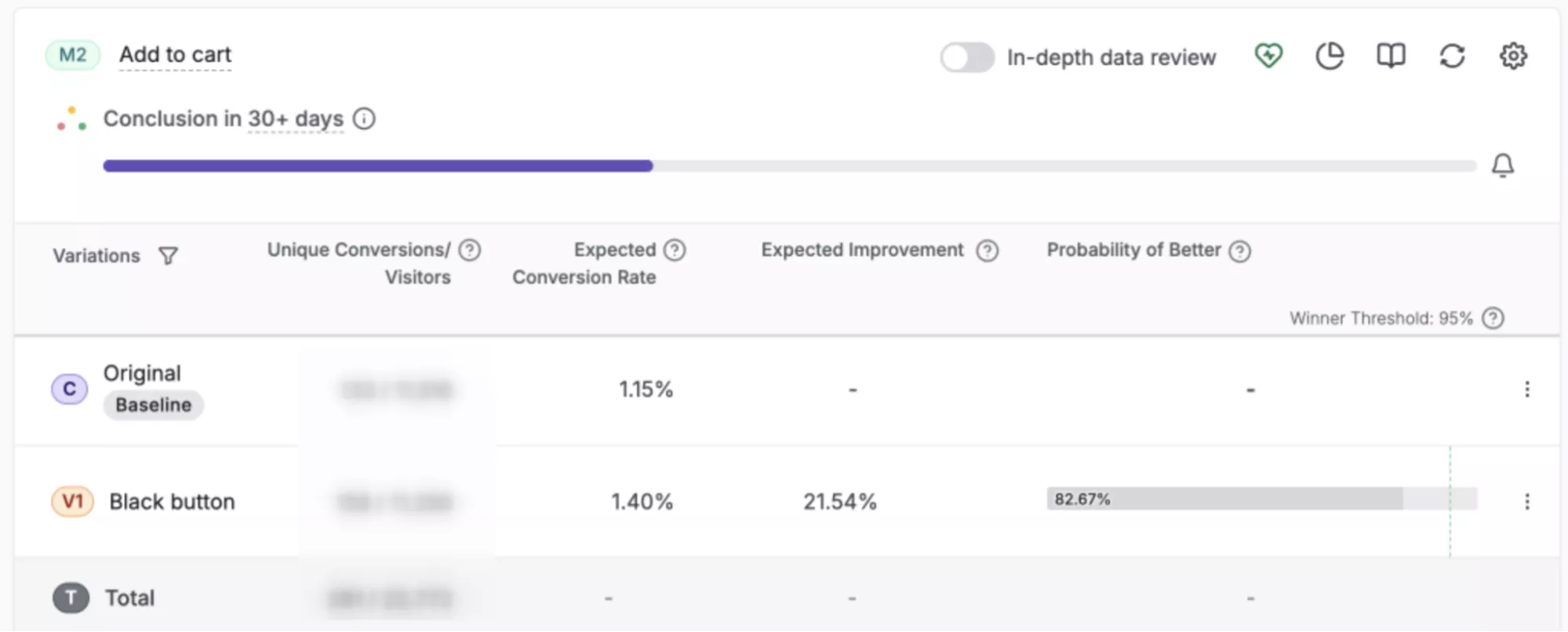Результаты A/B-тестирования