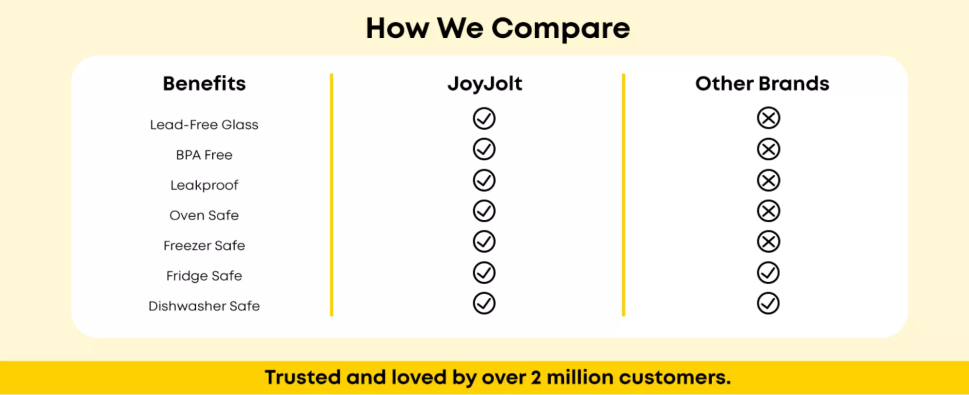 JoyJolt How We Compare List
