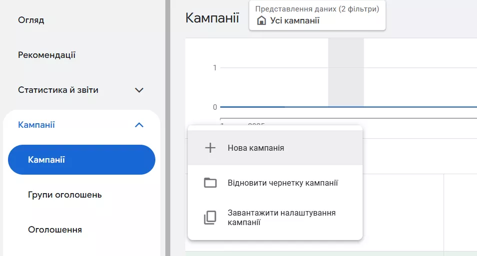 Створення шопінг-кампанії