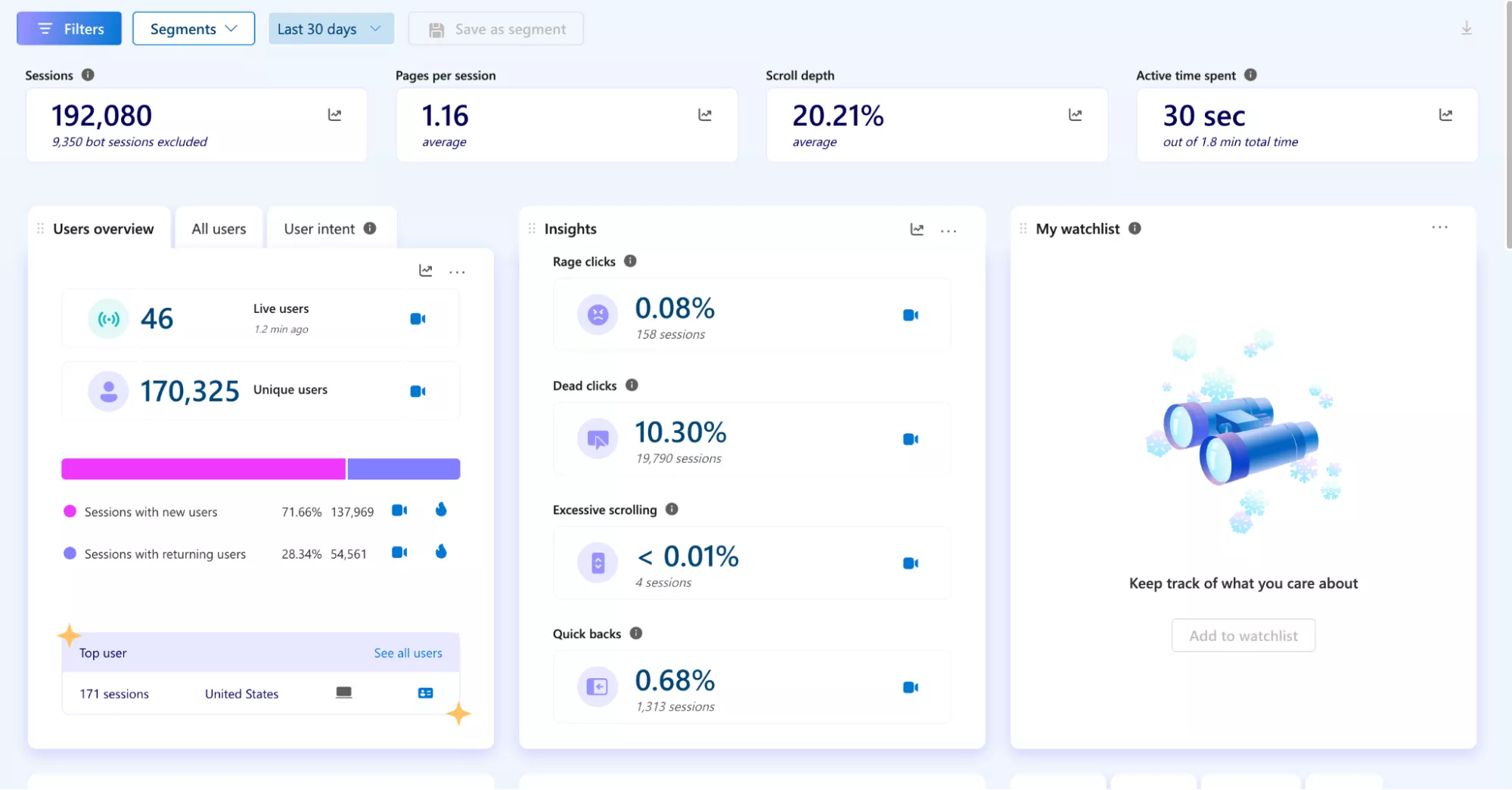 Инсайты (Insights)