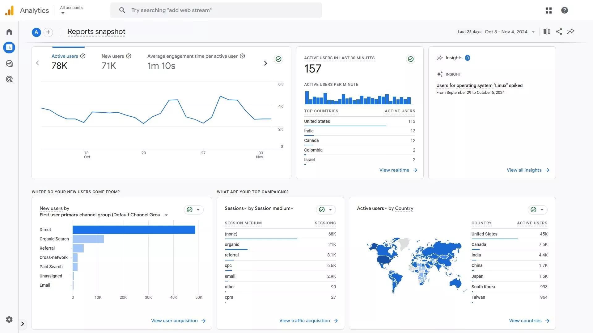 Google Analytics 4: Reports snapshot example