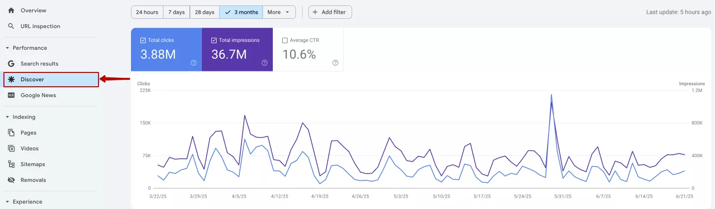 How do you track traffic from Google Discover in Google Search Console