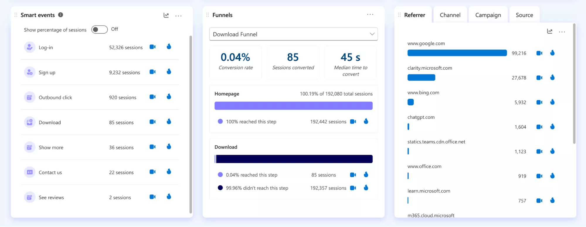 Источники траффика (Traffic sources)